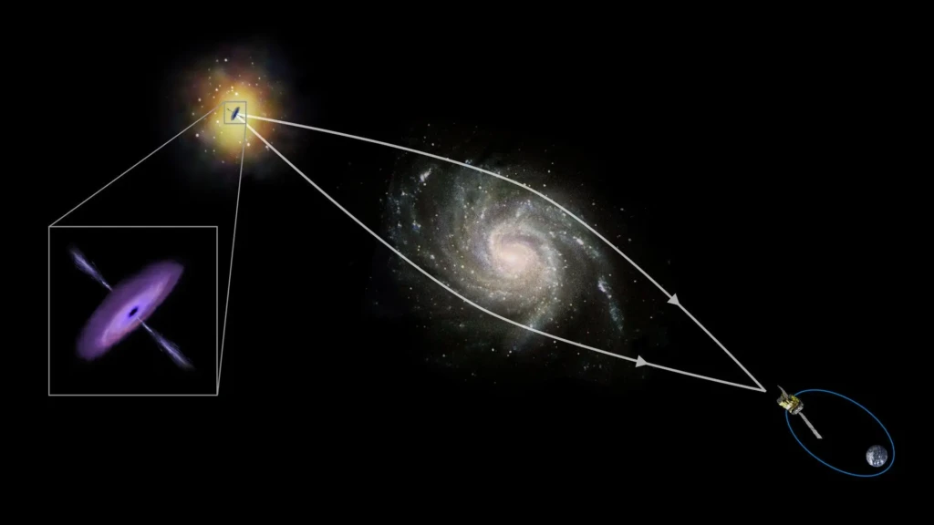 What is 'Gravitational Lensing' That Made Alaknanda Galaxy's Discovery Possible? 42 Alaknanda galaxy
