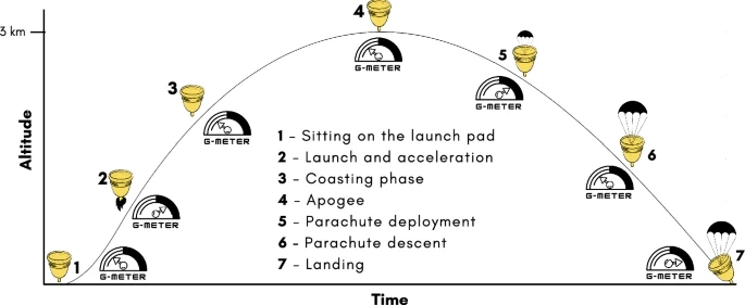 Menstruation Cups May Be The Giant Leap Needed For Women's Health In Space 42 Menstruation Astrocup project.