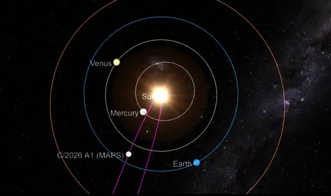 Comet C/2026 A1 path